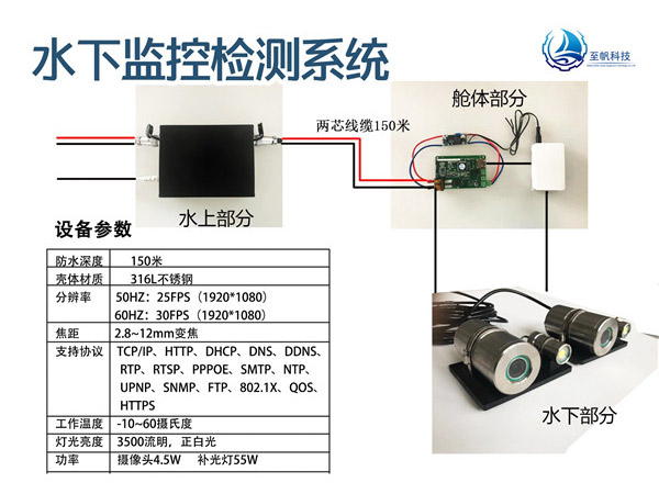 定制水下監(jiān)控檢測系統(tǒng)